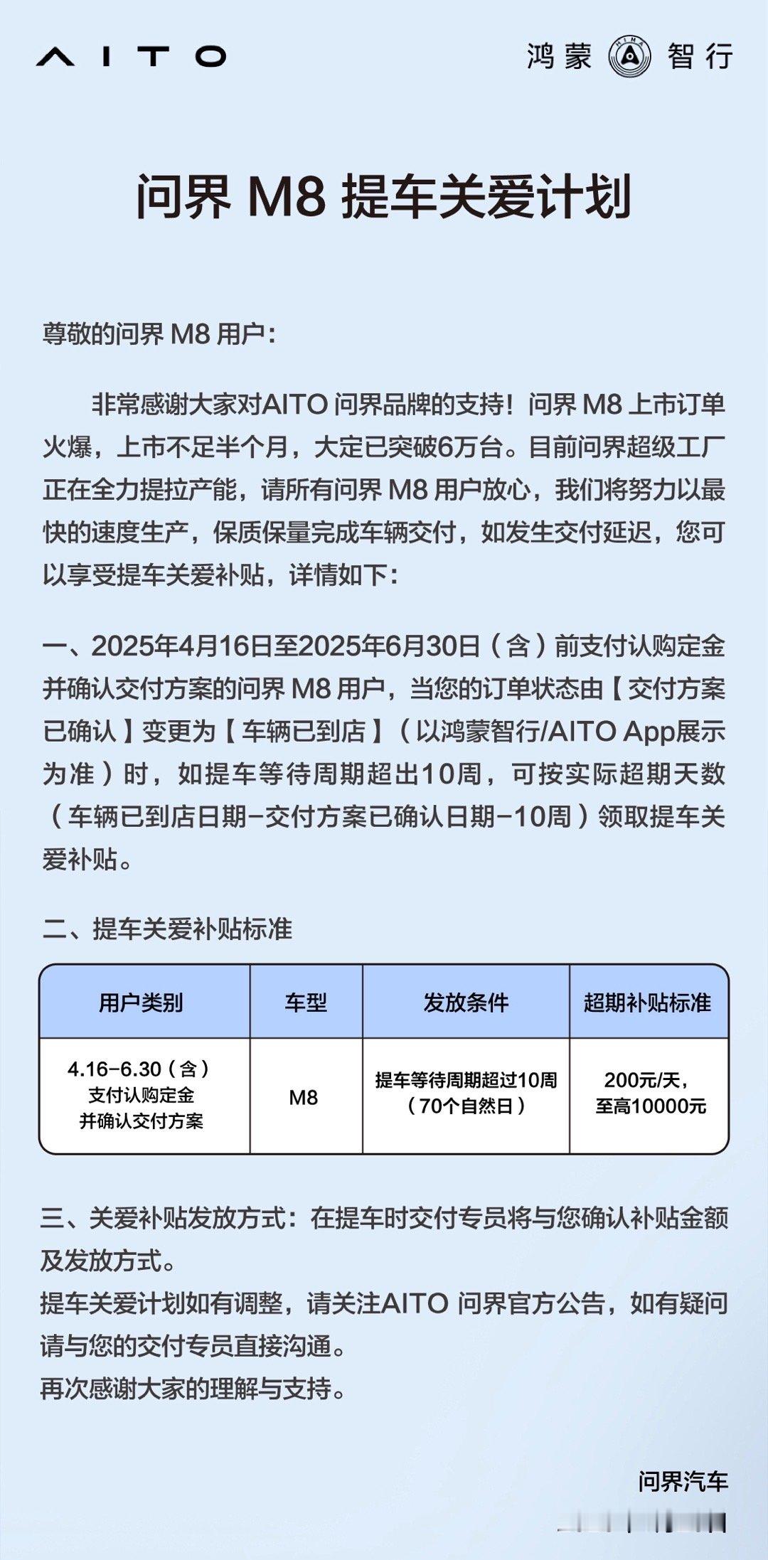 问界·M8还是太强了！问界M8大定突破6万台而且，官方正式公布提车关爱计划，将