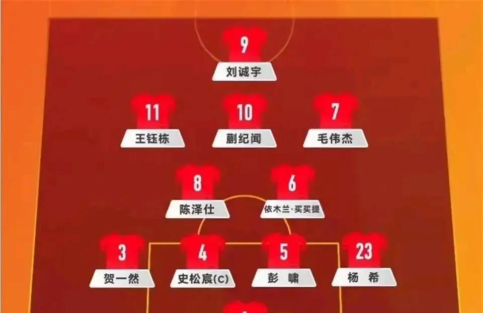 东亚杯我们将派出什么阵容？世界杯预选赛中国男足小组没有出线，伊