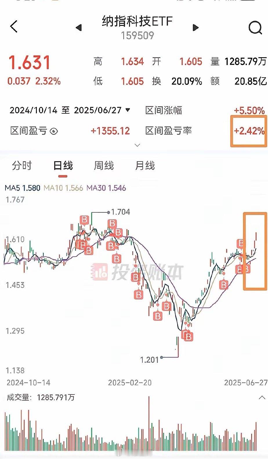 今天再来说说投资纳指ETF的原因和逻辑如果投资高科技企业，首选老美一众科技公司，