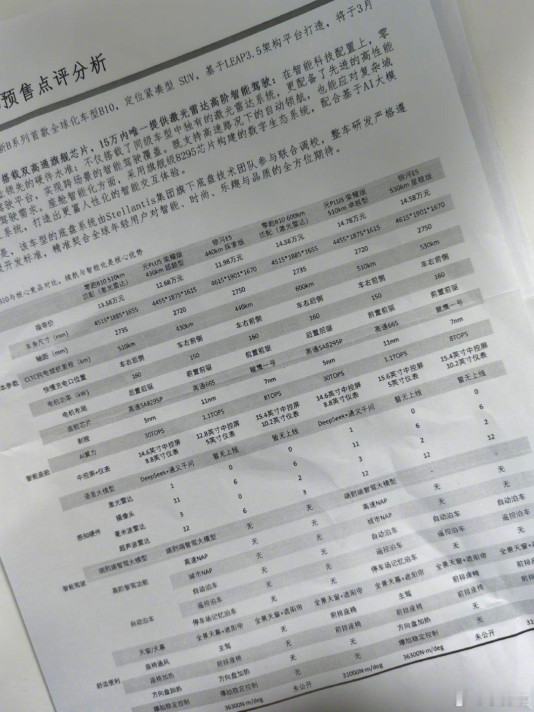 疑似零跑B10预售价格曝光疑似零跑B10车型的配置和价格被提前曝光，顶配14