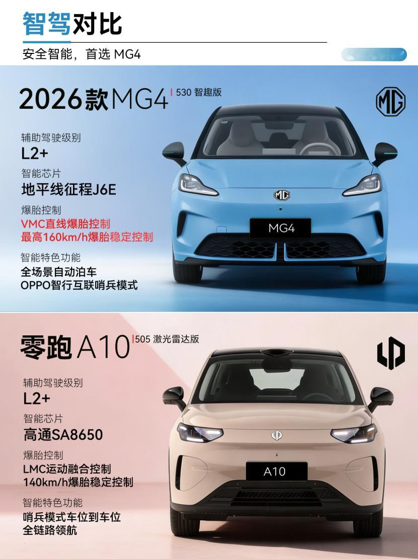 打算入手代步小车的朋友，MG4530智趣版和零跑A10505激光雷达版，个头