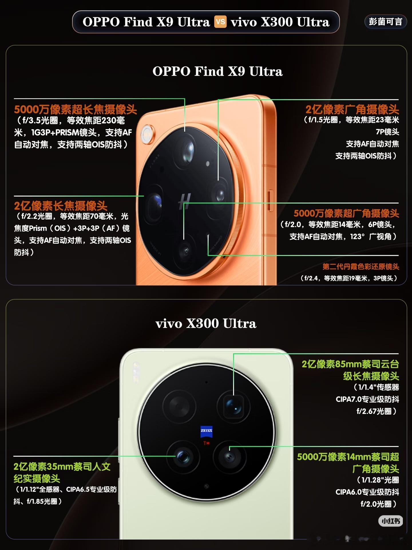 增距镜｜FindX9Ultra与X300Ultra怎么用？