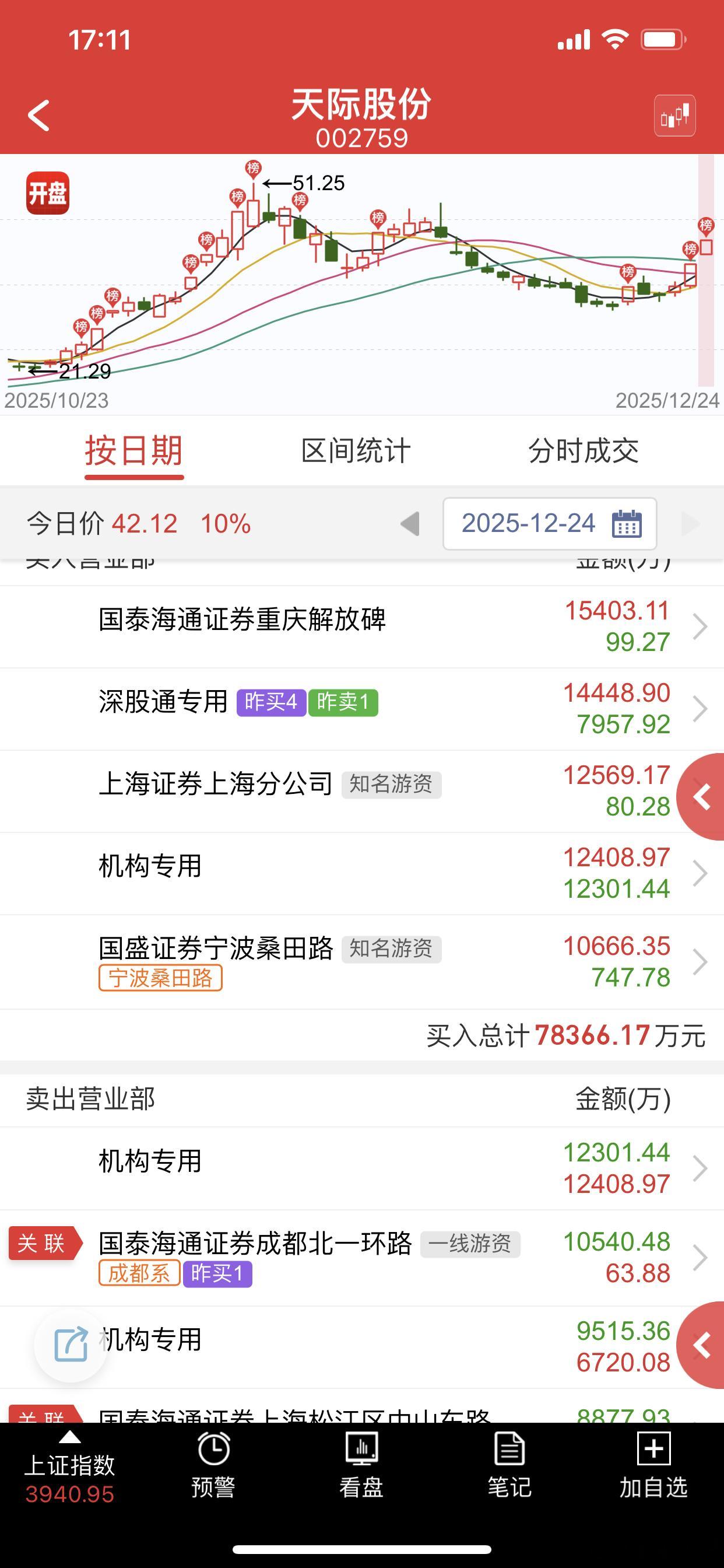 依然是电池的大哥，趋势为主，预期还在