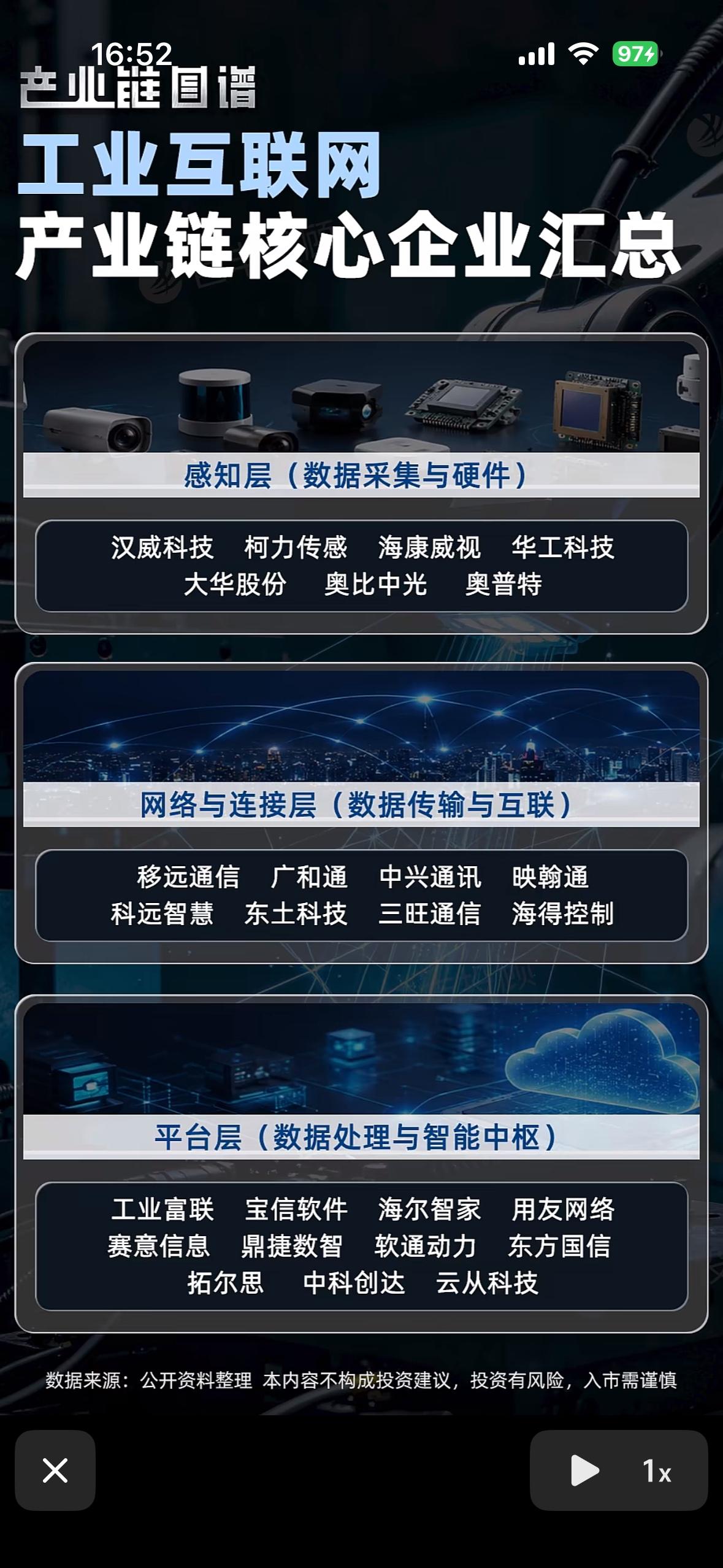 工业互联网产业链核心企业大盘点！🚀🔧工业互联网产业链核心企业众多，各有千