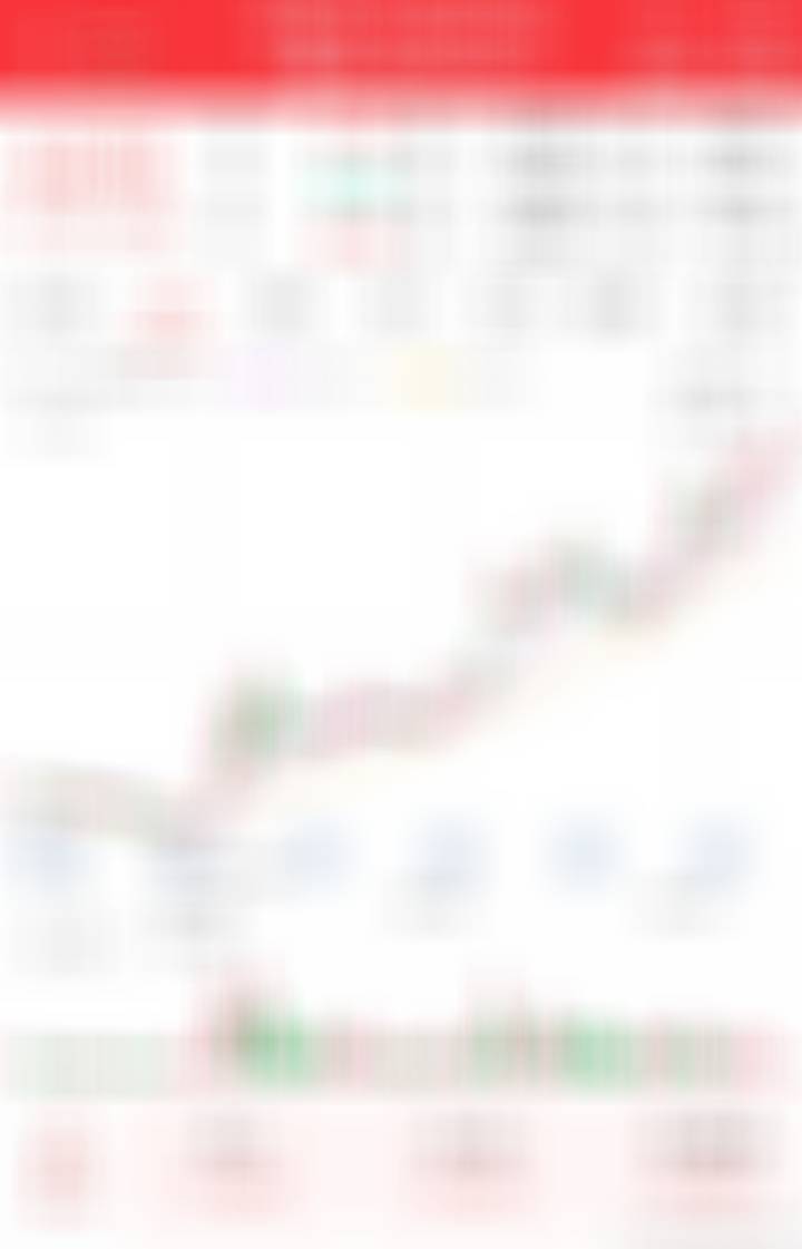 轻仓搞点仓位，趋势不错​​​