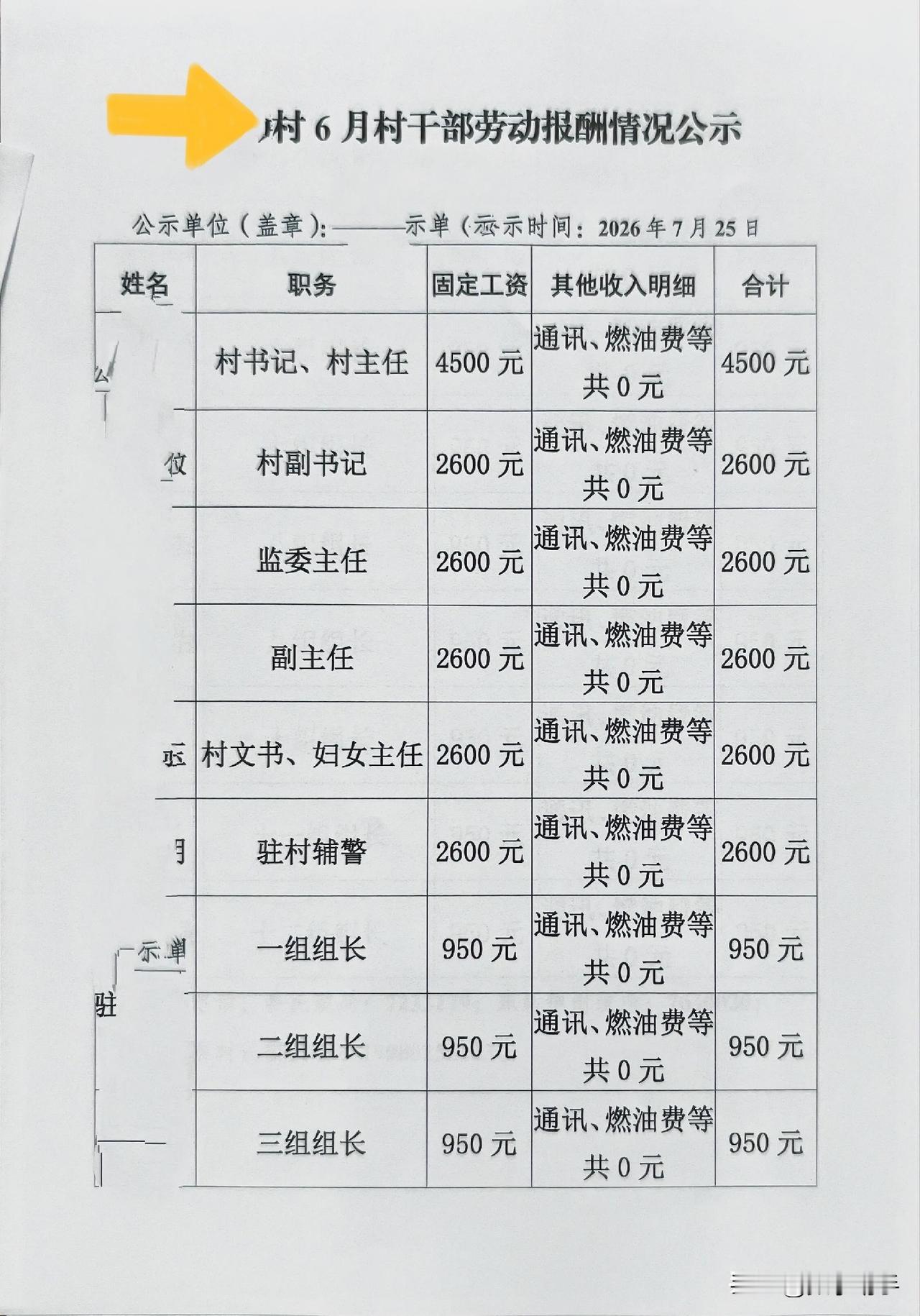 以前村干部真的没工资！白干活、贴油钱、自掏腰包是常态。看看现在某村6月报酬公示：