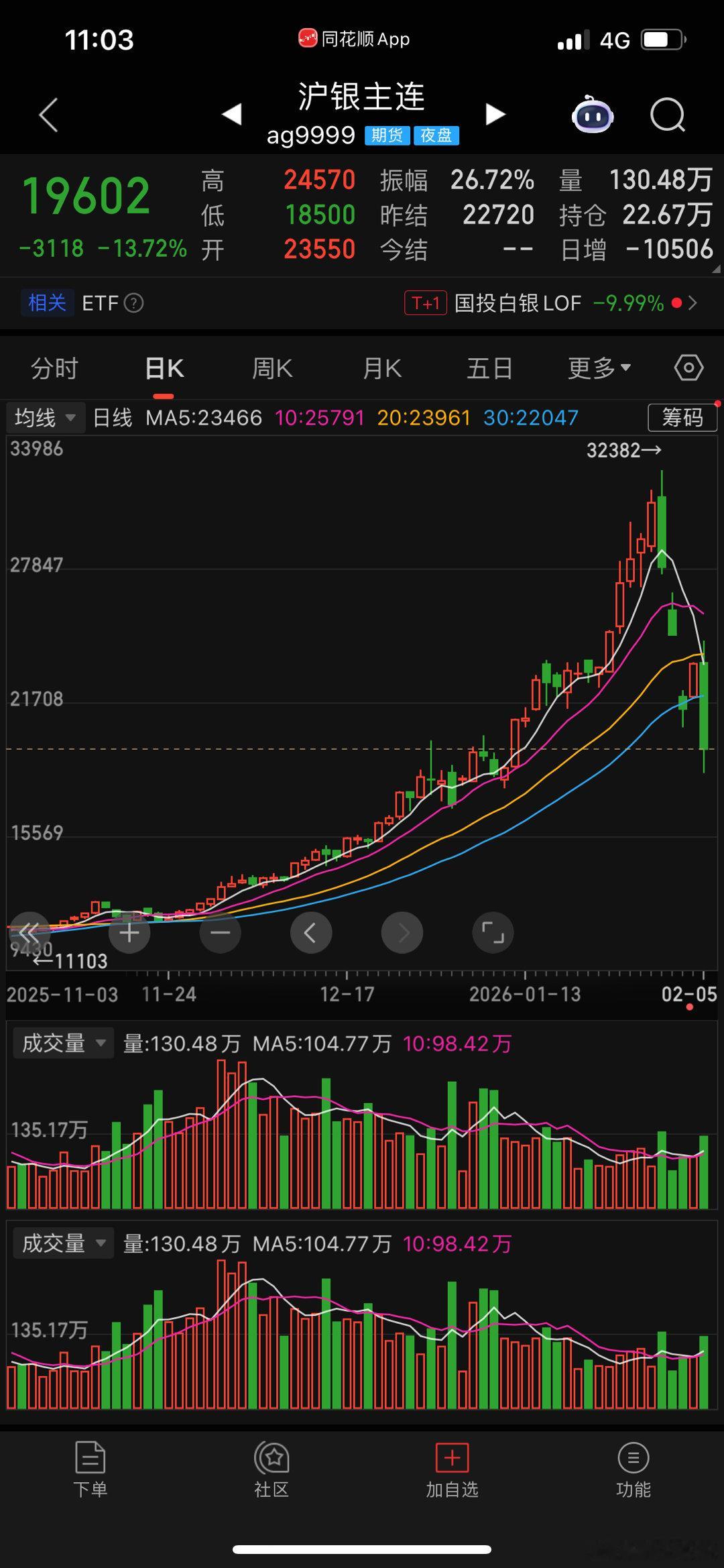 中间段，是强者的游戏，这个很好。之前说过，25年靠的先手，26年中间段，靠的是