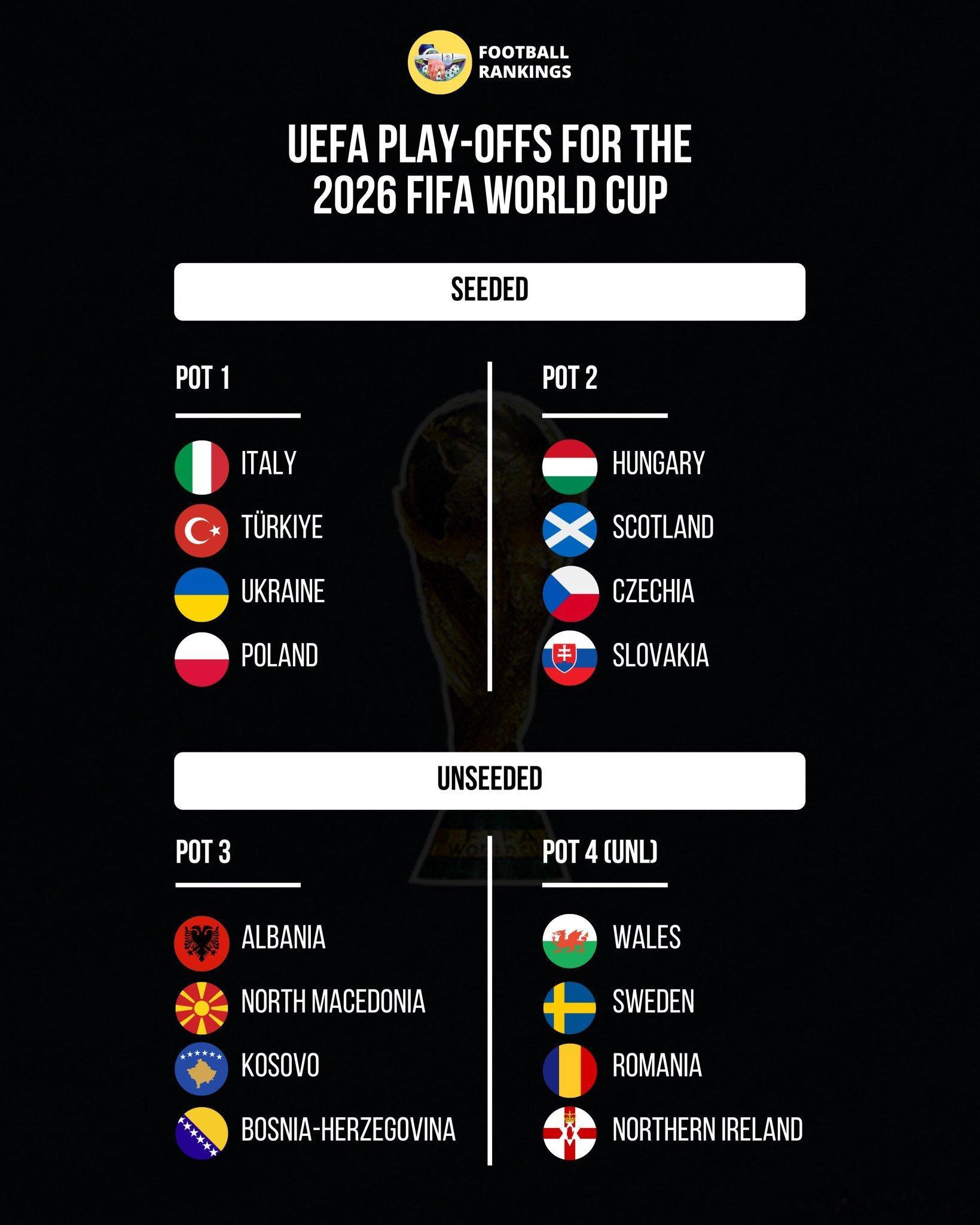 如果意大利无法在明天晚上的世界杯欧洲区预选赛中以9比0或以上大胜挪威，那么他们将