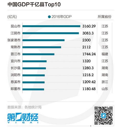 中国最富有县级市排行_2018江苏县级市gdp(3)