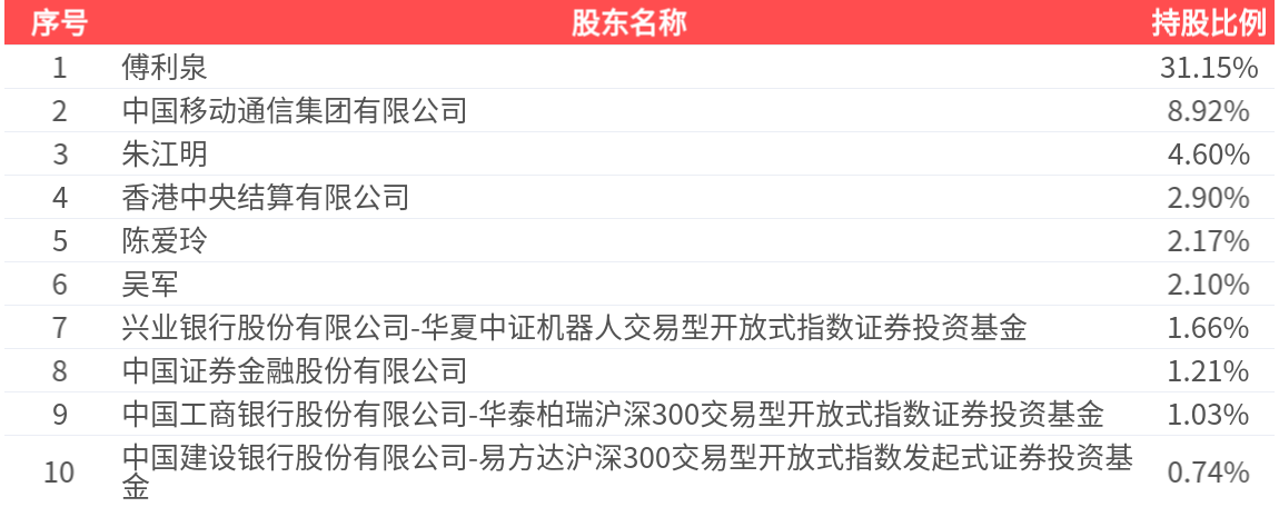 大华股份(002236.SZ): 2025年三季报净利润为35.35亿元