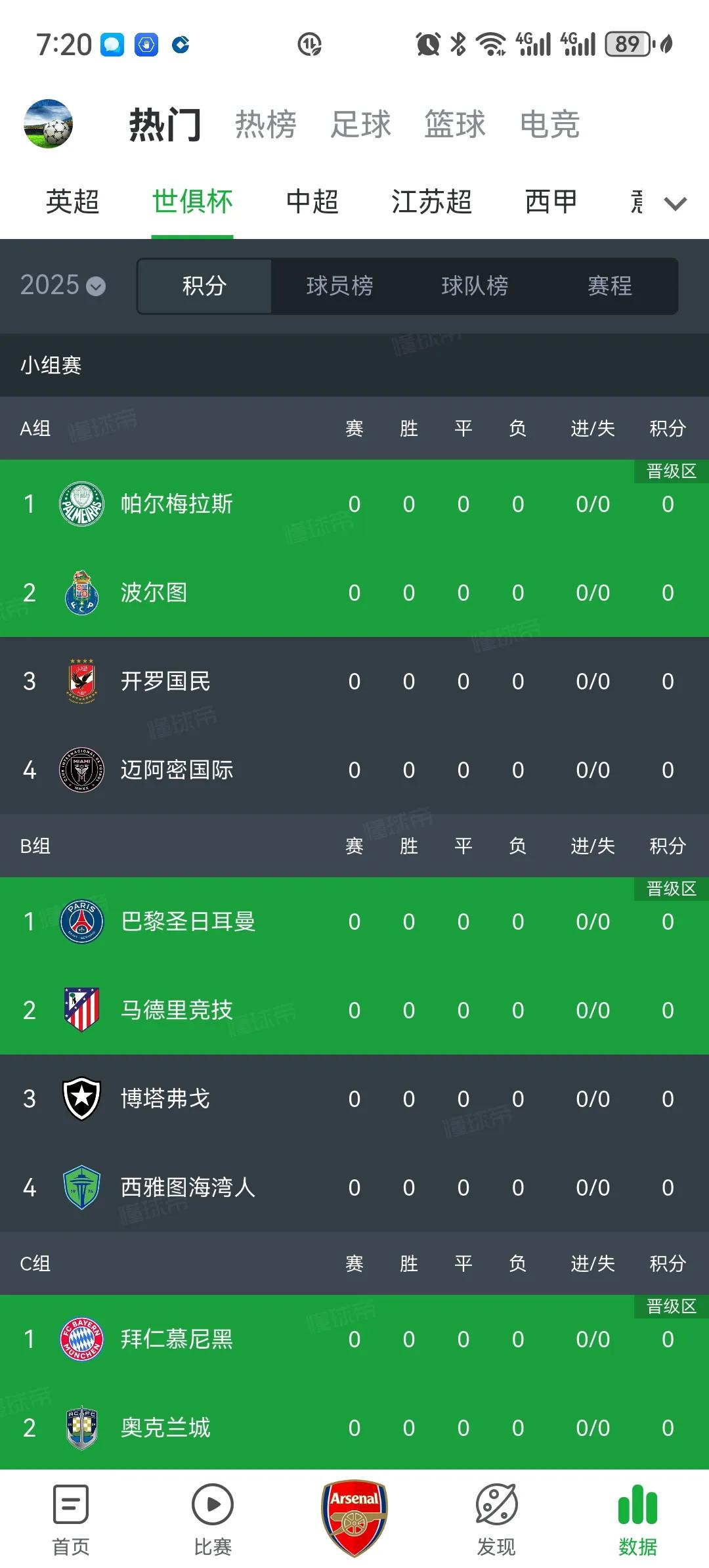 新世俱杯与旧世俱杯的不同：1.球队扩军为32支，其中欧洲就有12支。2.由一