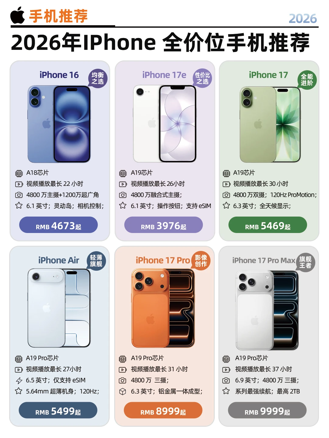 2026年苹果iPhone全价位全系列｜性价比推荐