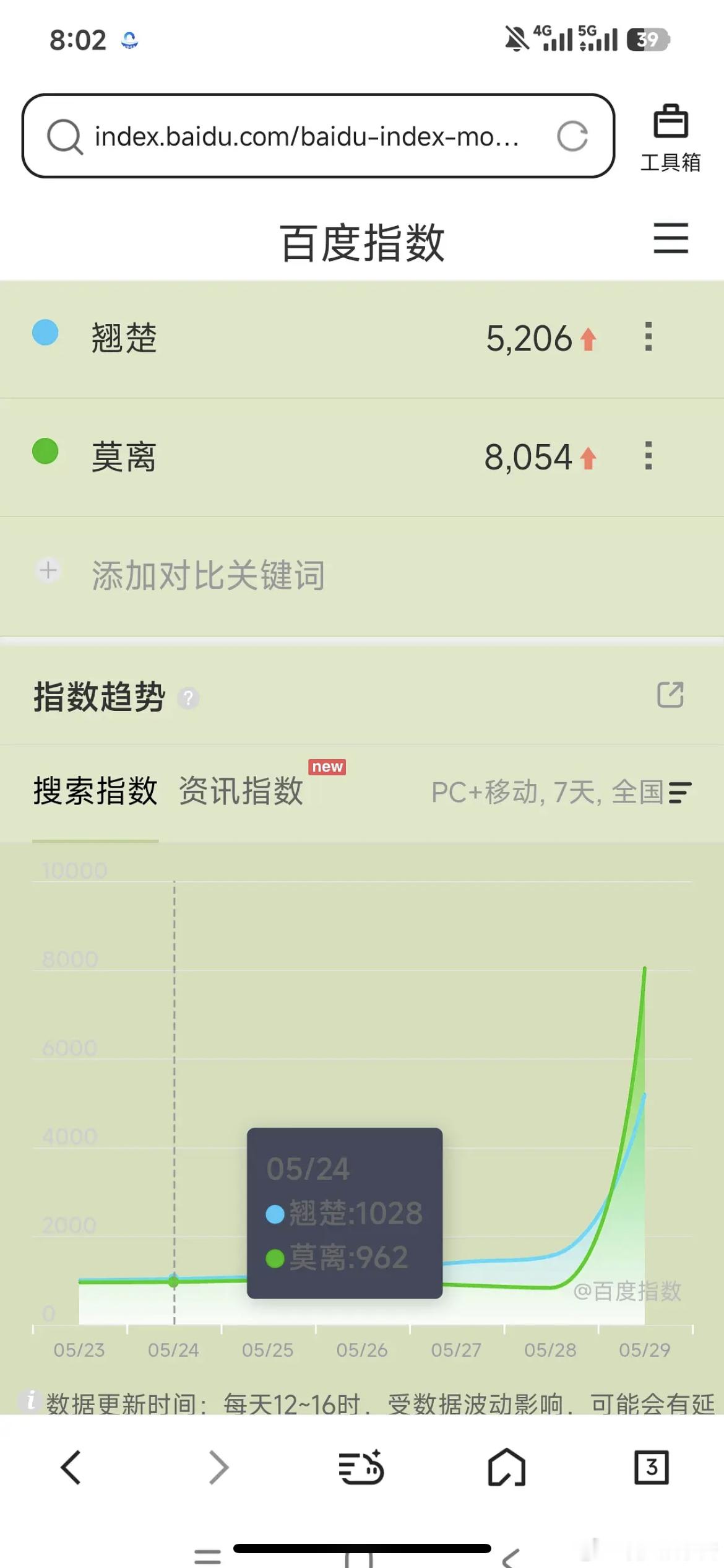 陈都灵翘楚定档百指才五千？这是没人关注吗
