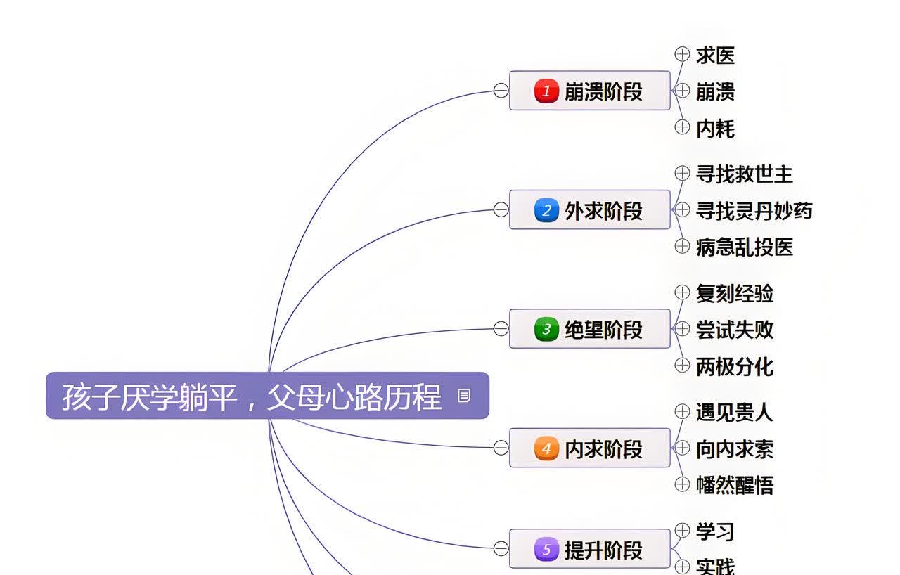 孩子从厌学、躺平、休学到复学，父母一共要经历的七个阶段：第一阶段：崩溃阶