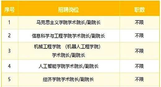 嘉兴大学最近动作频频，不仅通过全球公开招聘学术院长、副院长广纳人才，其师资力量更