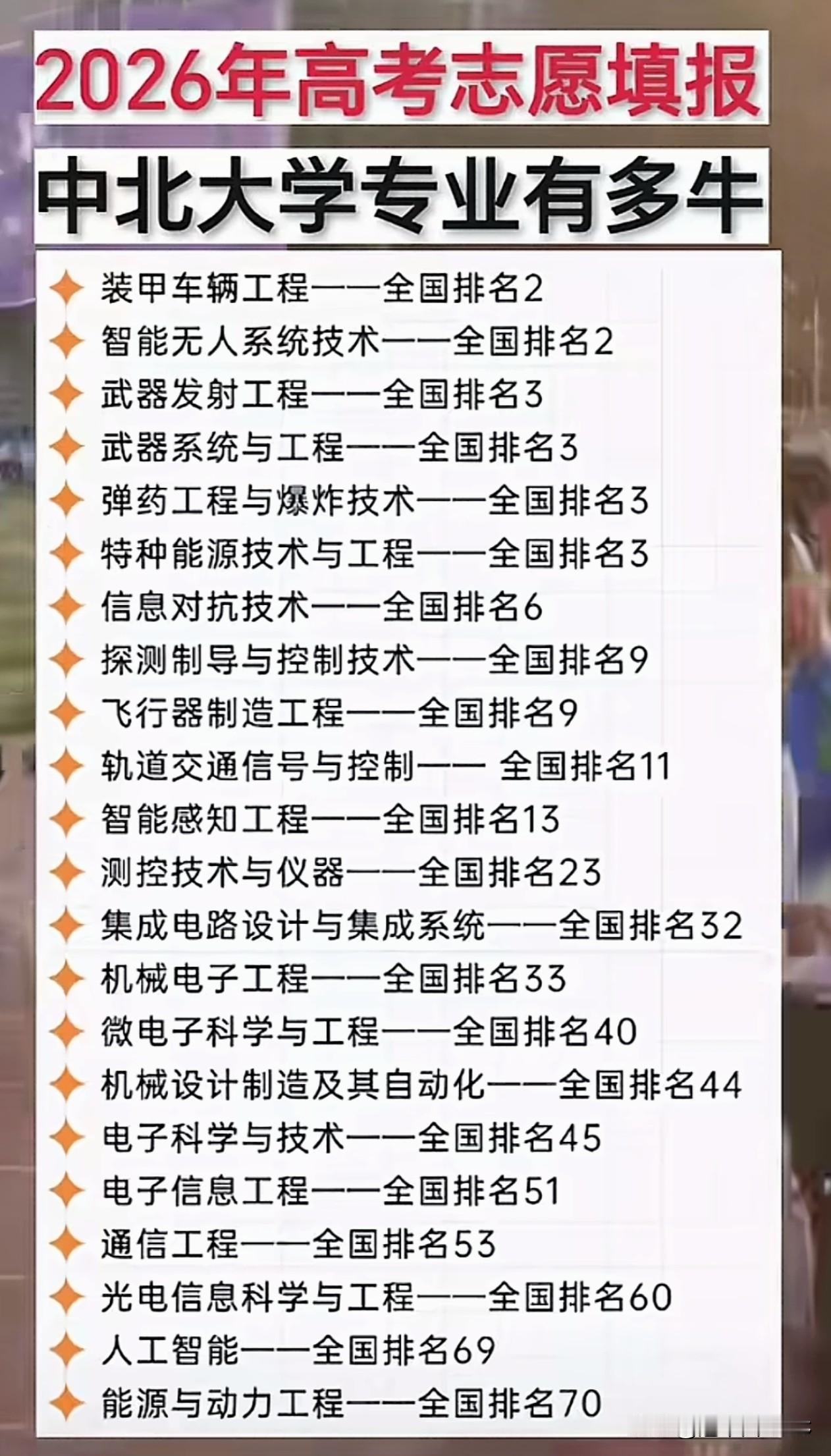 “兵工七子”深藏不露！中北大学专业排名惊呆网友：这实力能吊打多少211？不看
