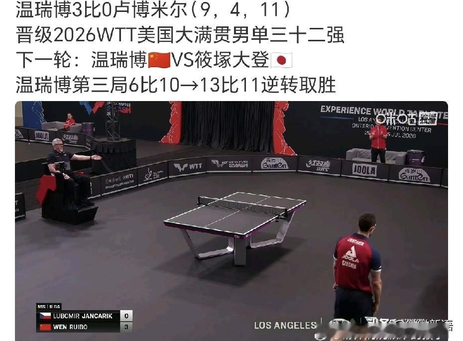 温瑞博这次大满贯赛状态不错。温瑞博今天的混双和男单都赢了，目前三项都晋级了，而