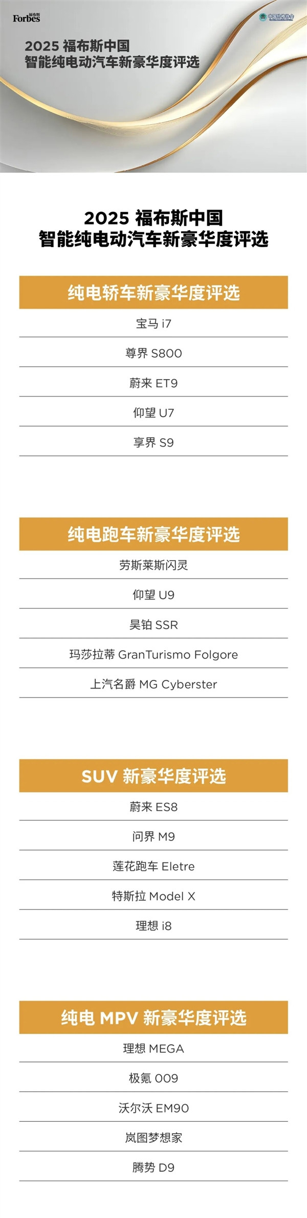 6成都用宁德时代电池