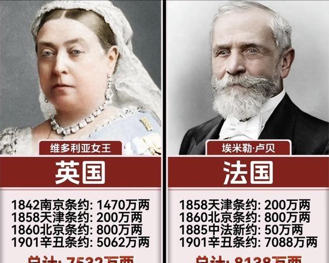 慈禧百亿补贴名单与力度：1、英国，1842南京条约：1470万两；1858天津条