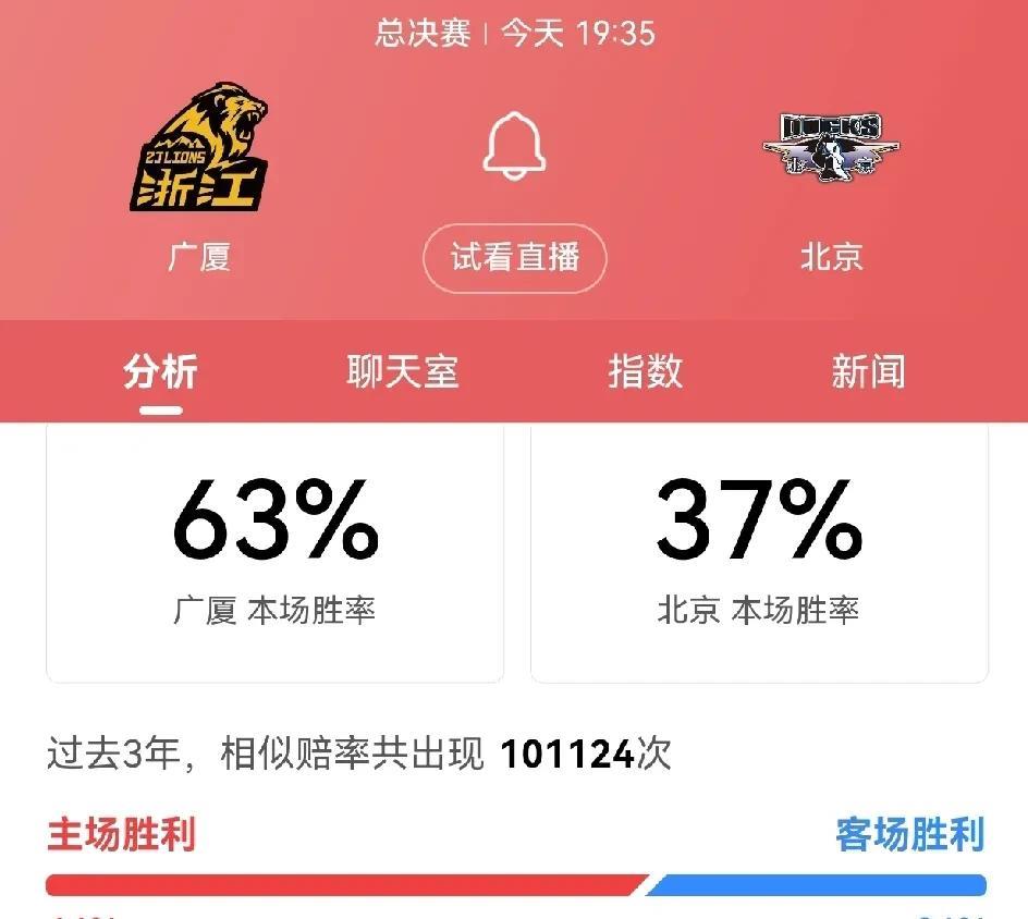 今晚如果广厦在输球，回到首钢队主场就彻底没有机会了，这一点主教练王博是非常清楚的