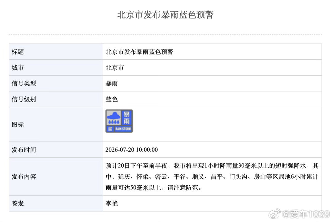 【北京市暴雨蓝色预警】北京8区短时强降水7月20日10时，北京市发布暴雨蓝色预