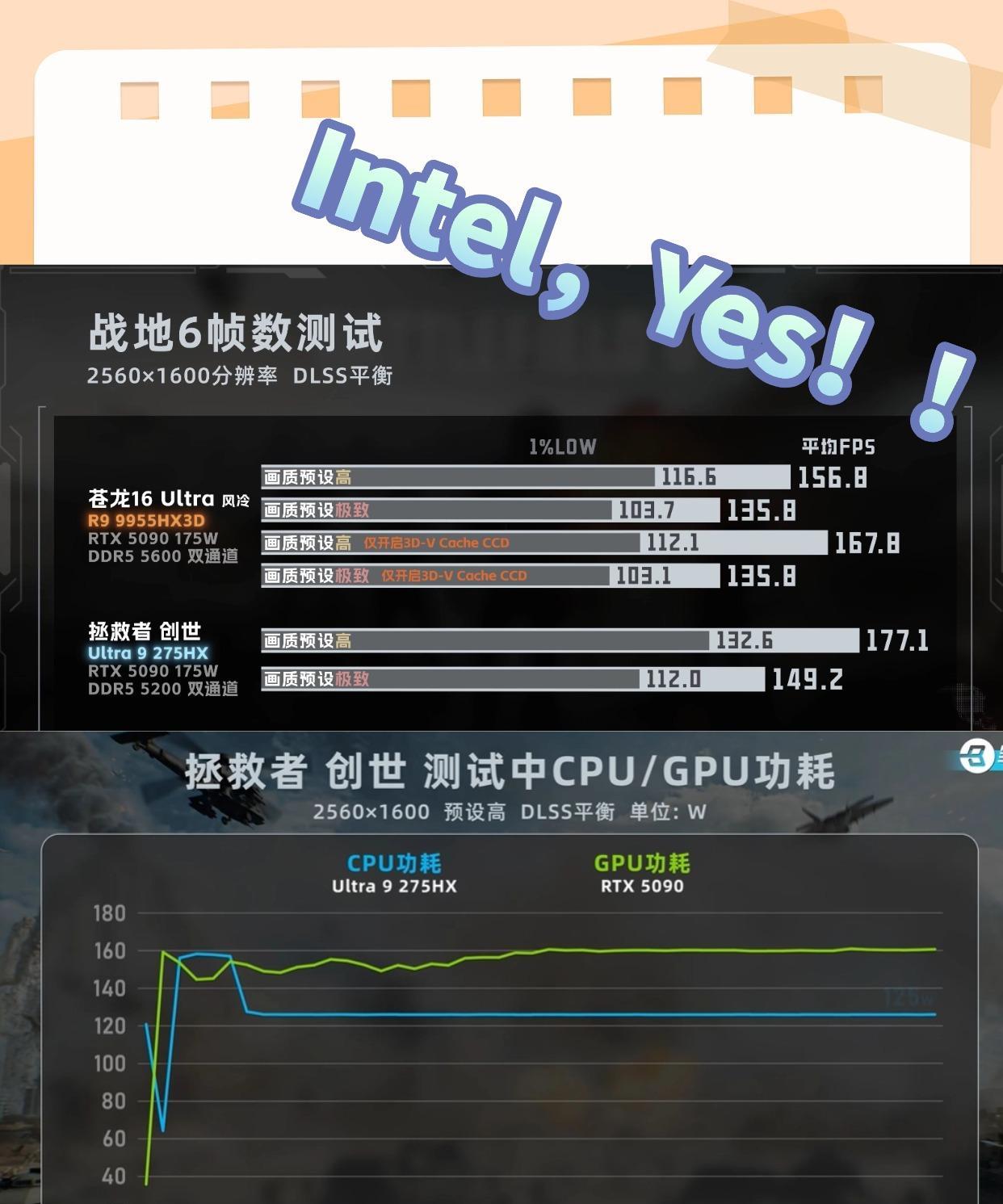 #英特尔Ultra9#ROG枪神9Plus#战地6#游戏本实测#ROG枪
