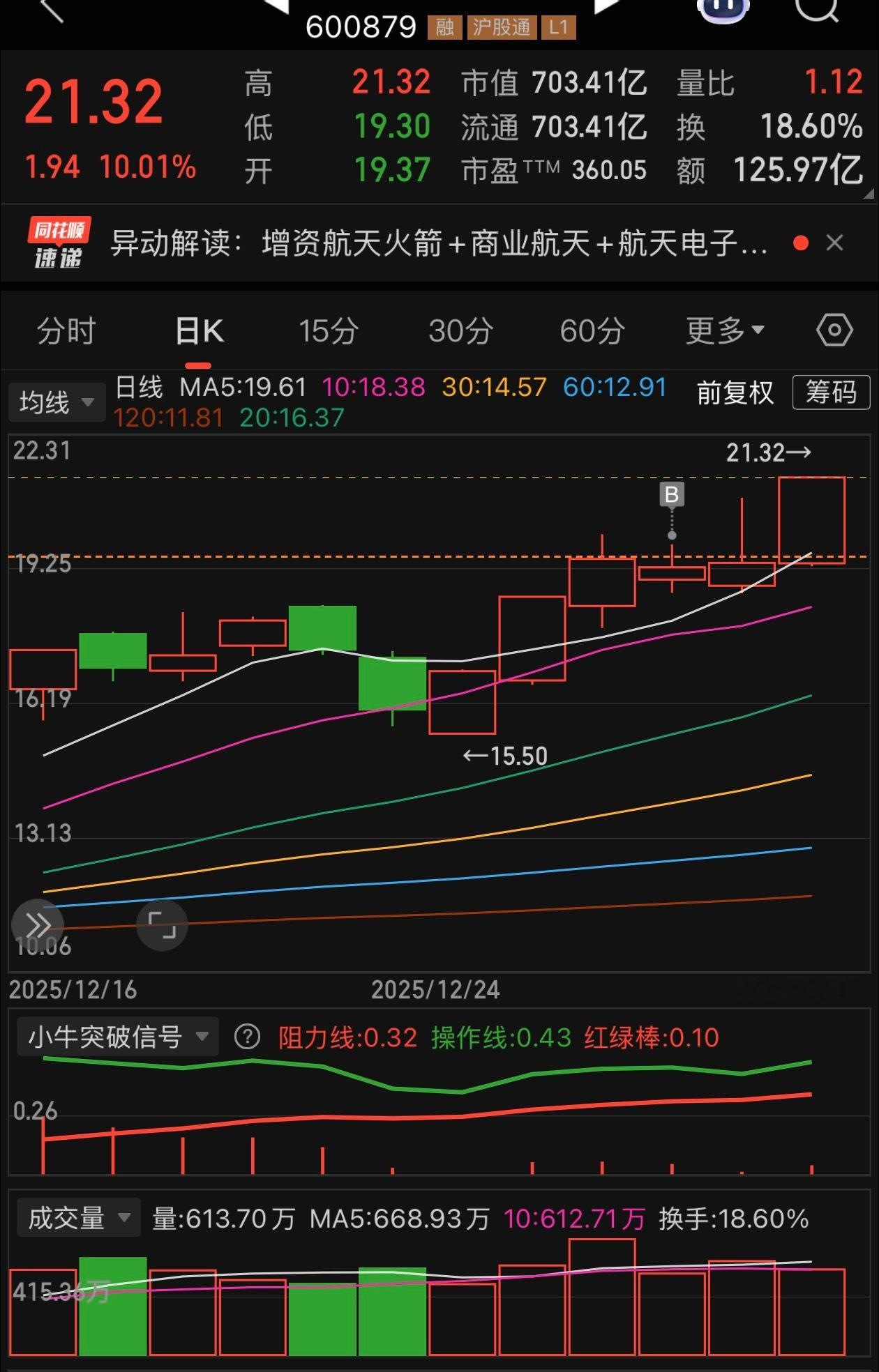 看懂成交量，不再靠消息面炒作，内心就很平静
