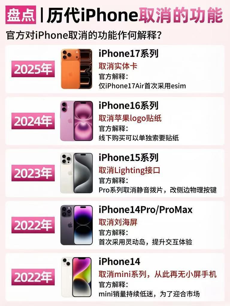 历代iPhone取消的那些设计