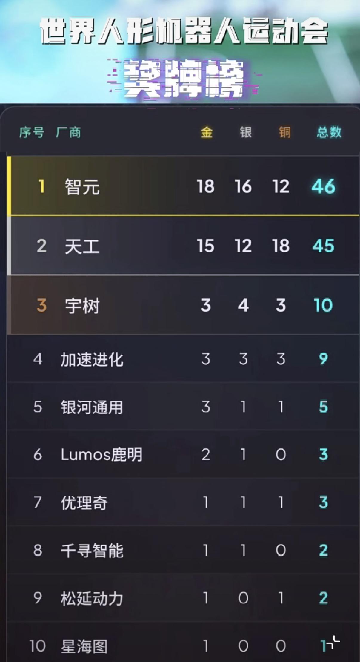一条热搜看明白智元"机器人居然会匍匐"——主角就是它。灵犀X2，100米障碍
