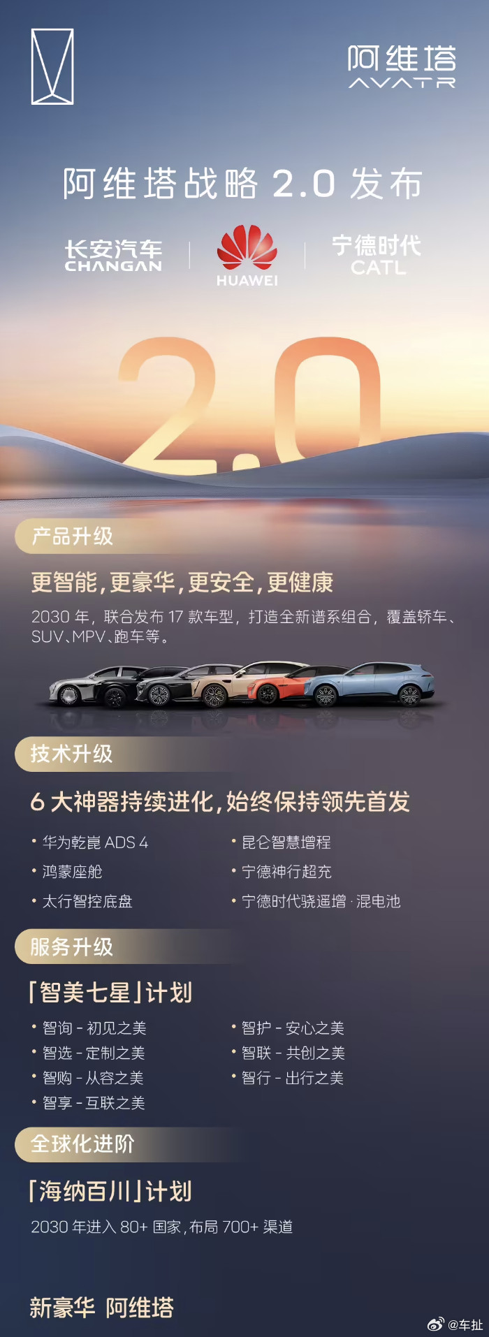 阿维塔战略2.0昨晚正式发布，继续由长安汽车×华为×宁德时代“满配合