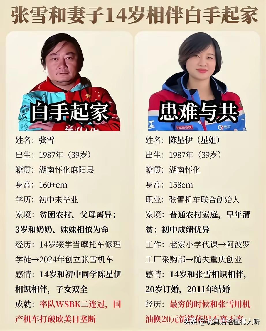 张雪找这样漂亮老婆又事业有成脑子好用的很[赞]家庭爱情事业三丰收厉害人物[赞]