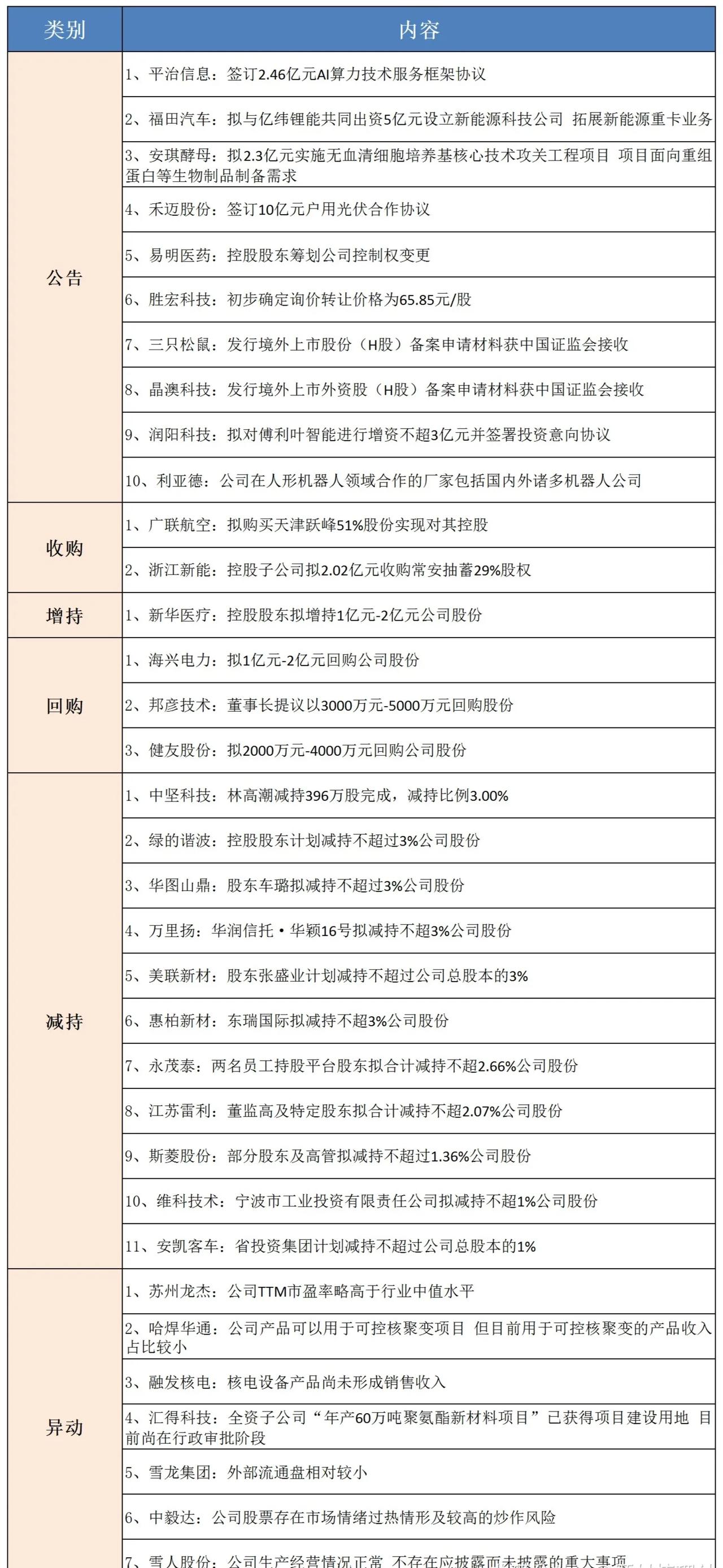 5月26日上市公司公告精选