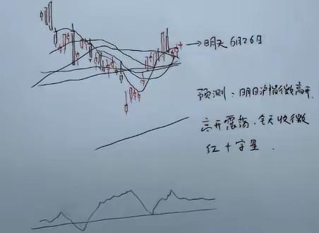 今天是6月26日（周五）。昨天a股大盘先抑后扬震荡行情，看看大师们对今天的走势预
