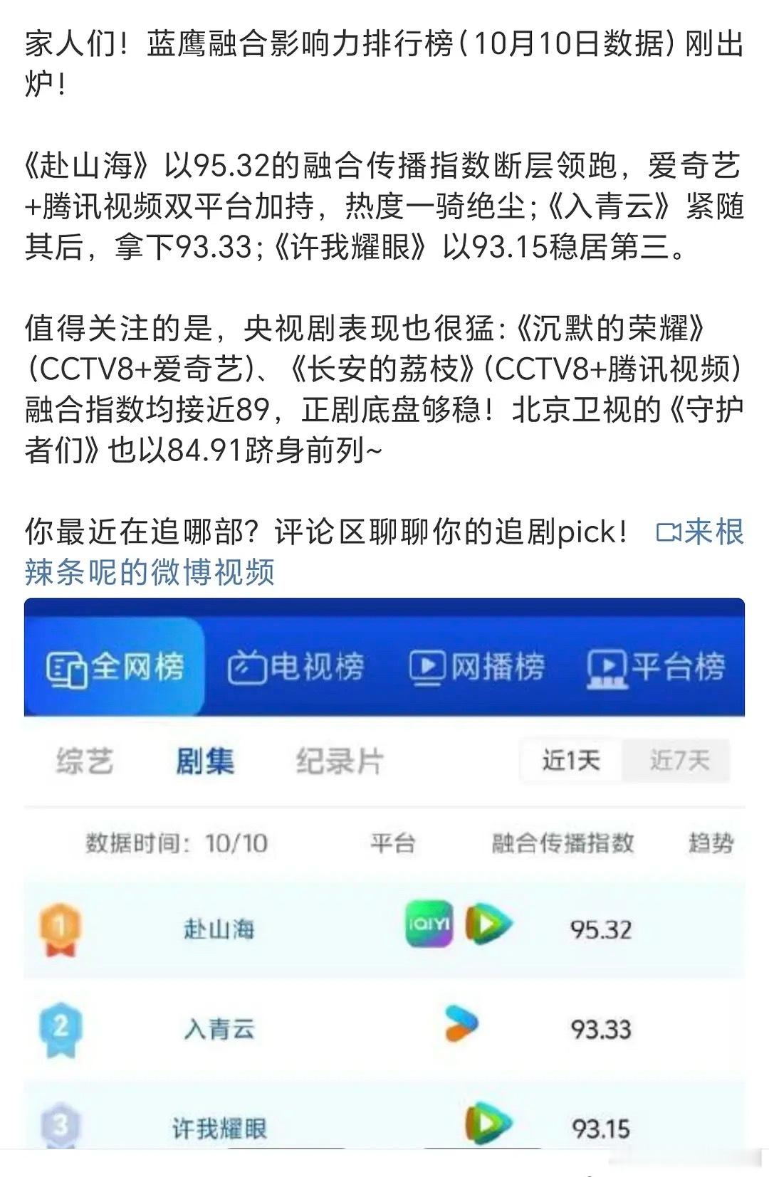 虽惨遭做局但《赴山海》反而随着各大榜单陆续更新，反而含金量在增加。各项数据都佐证