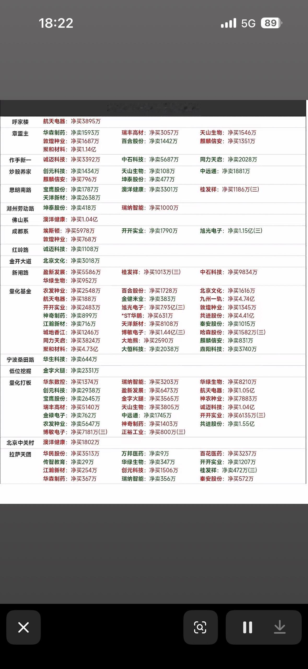 8月19号龙虎榜，股市行情，股票涨跌一目了然。8月19号龙虎榜，把股市