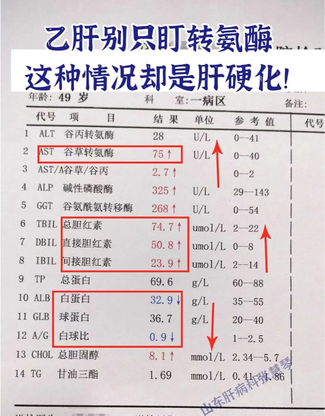 转氨酶正常，不代表没有肝损伤！