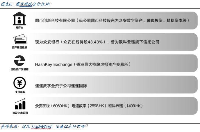 [国盛计算机]全球稳定币竞争加速