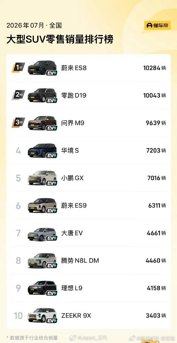 极氪9X销量有点掉队了，啥情况？