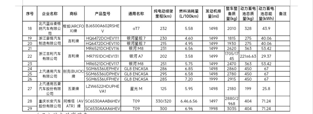 新车申报吉利银河M8就把它看做是大五座版的银河M9，因为尺寸跟M9一模一样；动