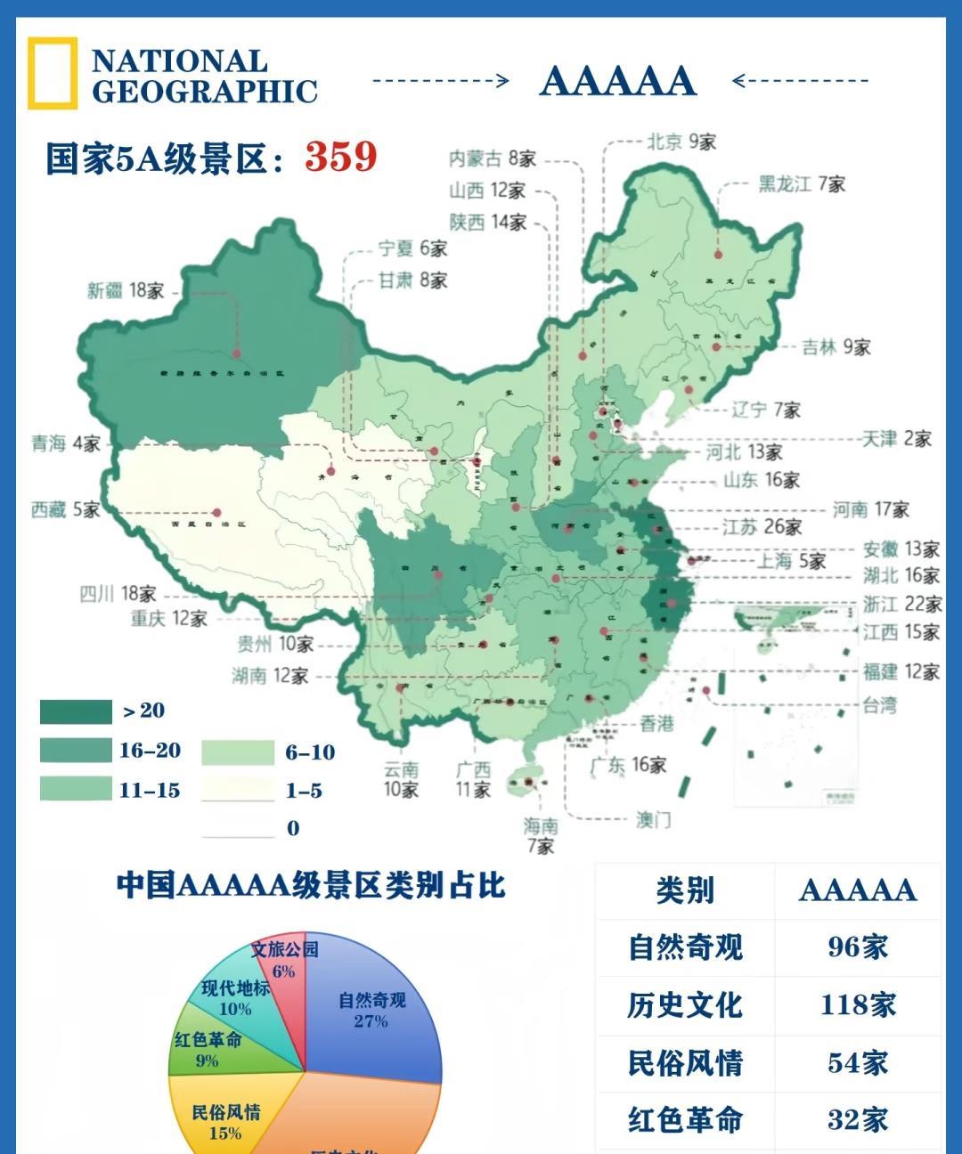 全国359家AAAAA（5A）级景区