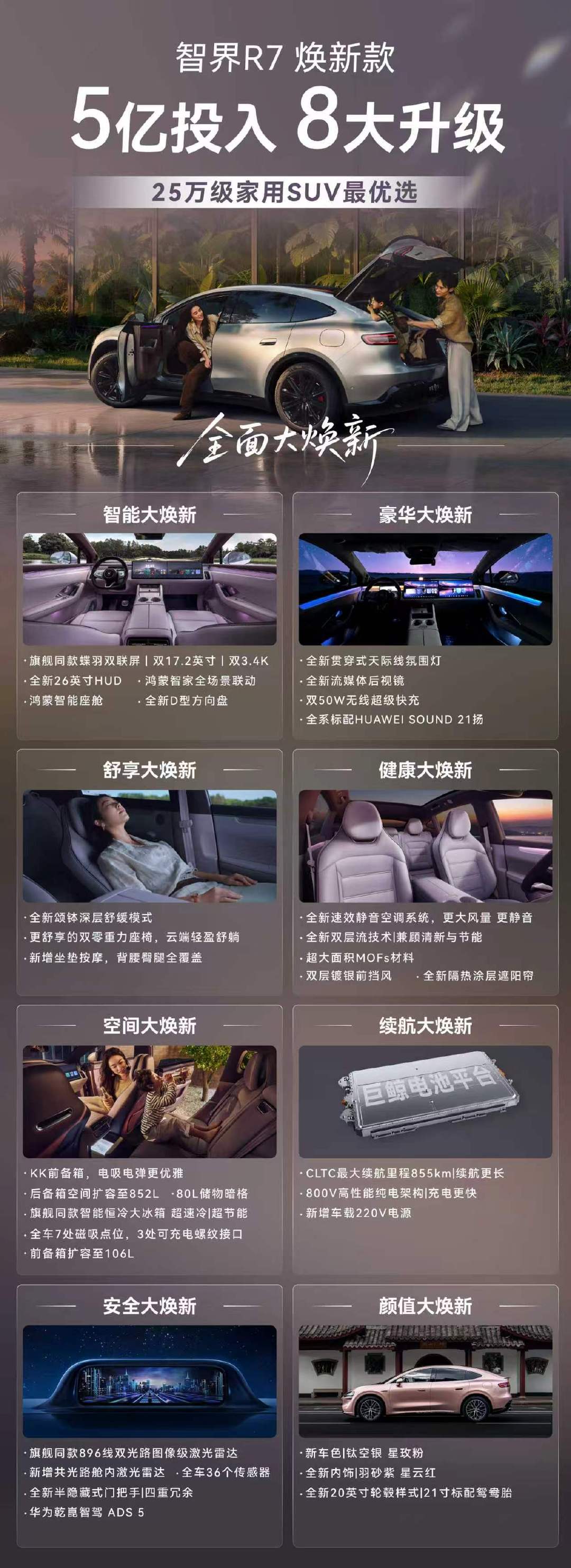 智界R7焕新款上市了23.98–31.98万，图1参考价值很高①座舱搭载双17.2英寸蝶羽联屏，26
