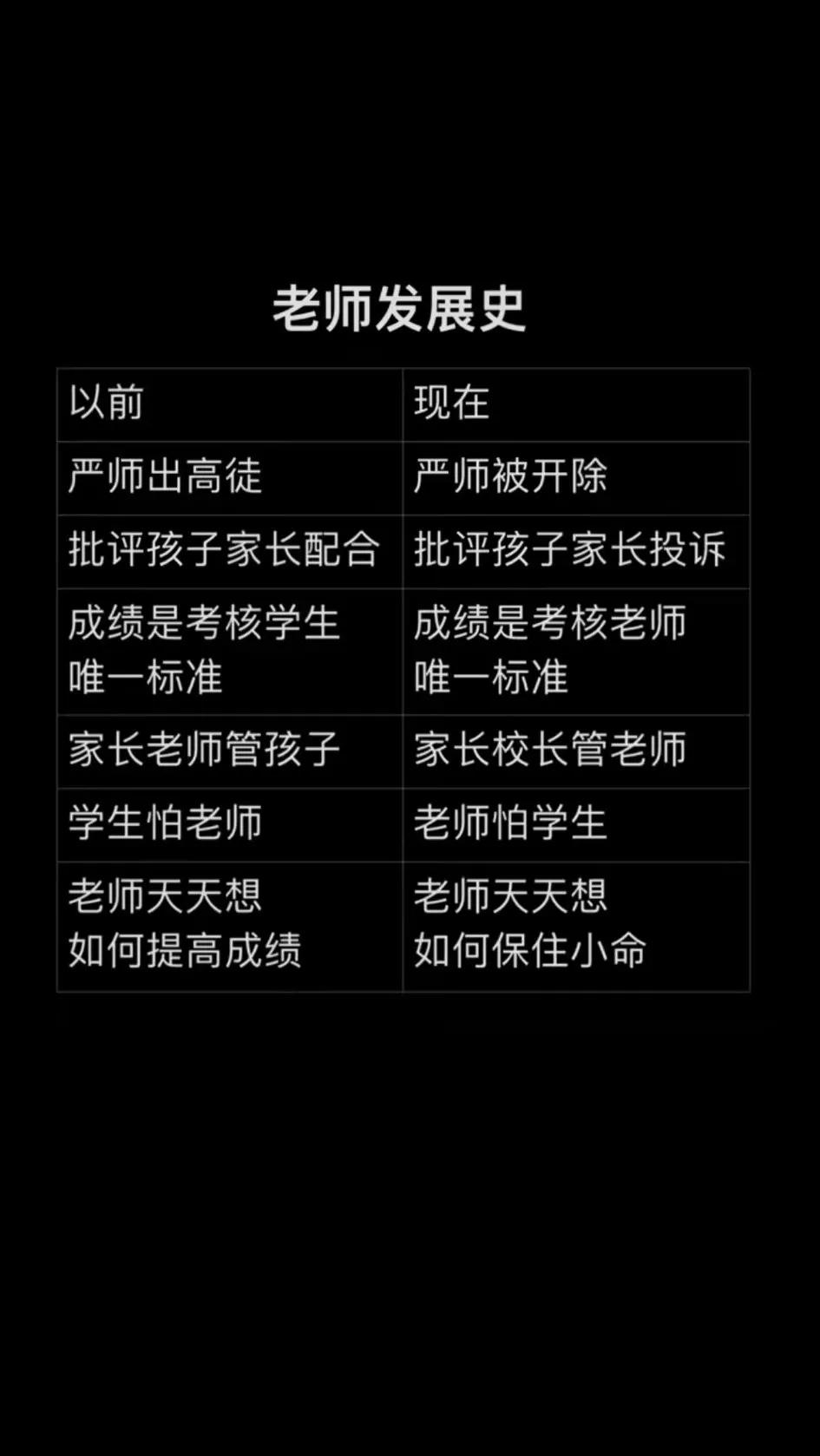 老婆是老师，干了将近20年了！她经常说以前走进课堂，孩子们安安静静没有人敢扰乱课