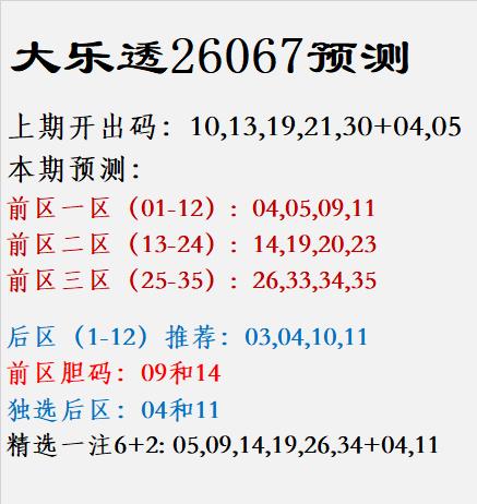 大乐透26067预测上期开出码：10,13,19,21,