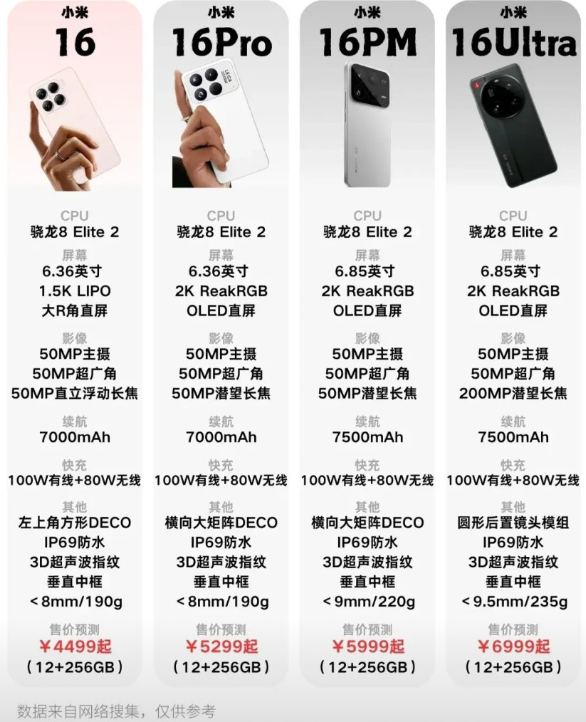 看来雷军要改新套路了，小米16系列四旗舰齐发，硬刚iPhone17系列相比上