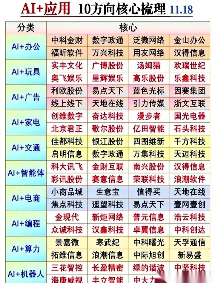 又来了，又来了。新风口一来，满世界都是这种图。红的绿的，看着就让人心跳加速。