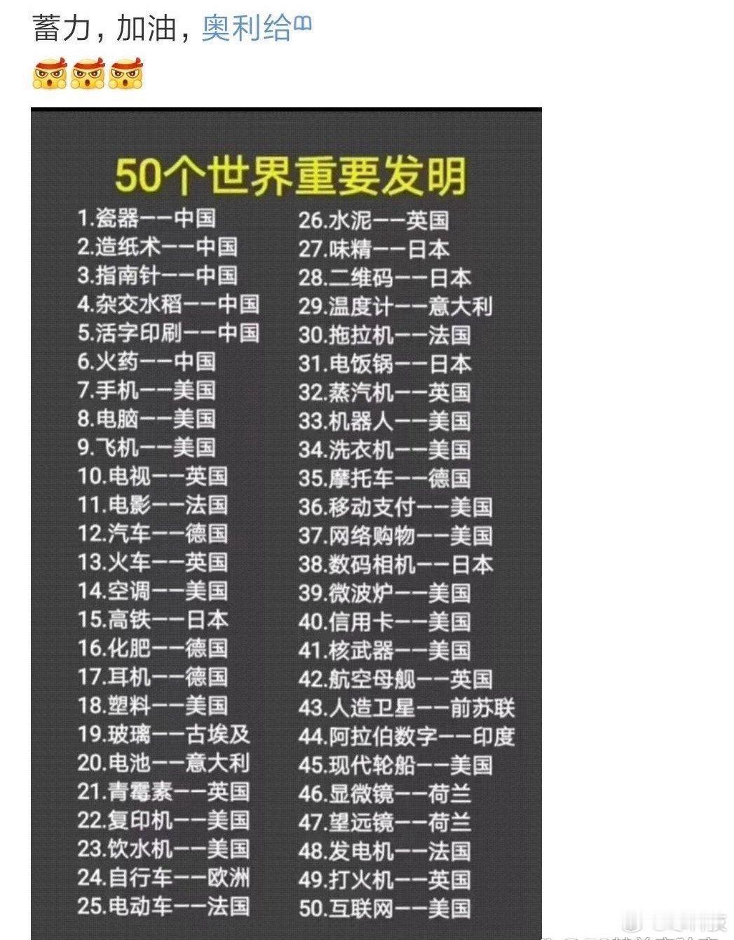 网友统计的世界50个重要的发明，你们觉得还有什么要补充的​​​