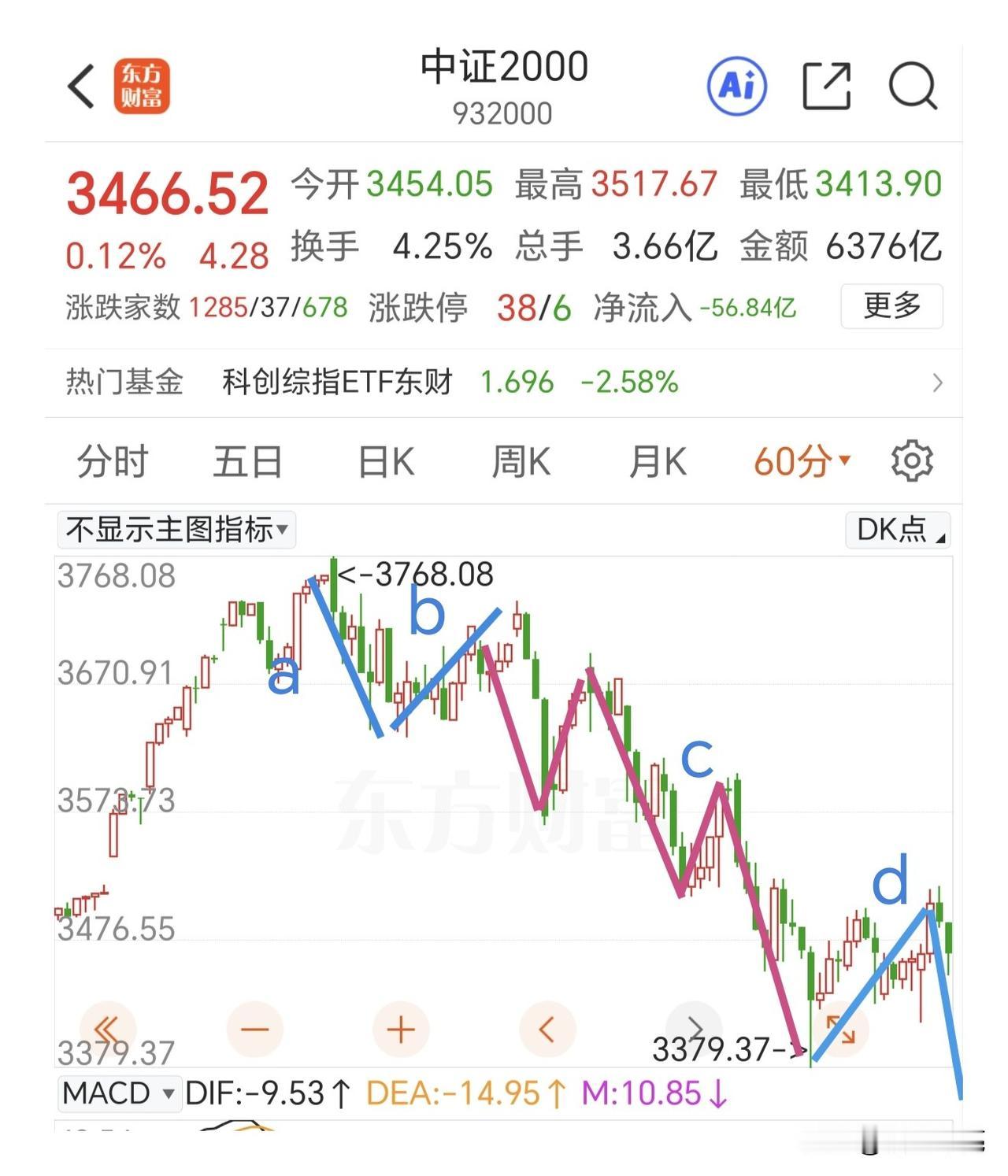 美股半导体大幅调整，下周会带崩大A？不得不说，这样想过于杞人忧天了，我们的市