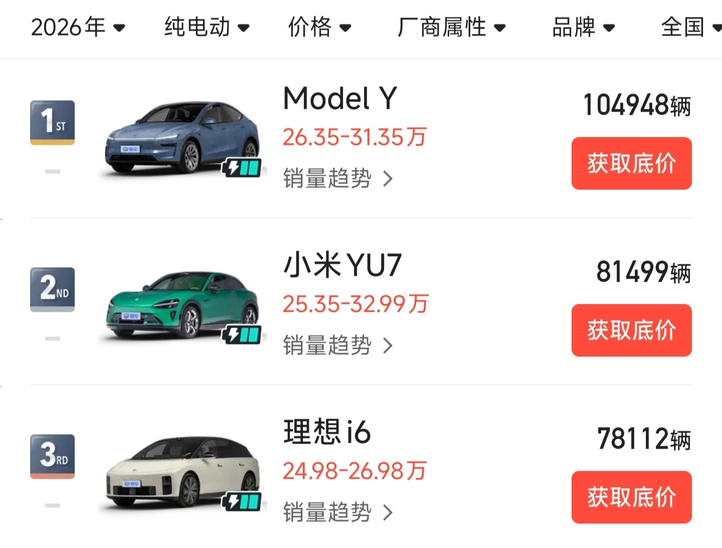 1-4月，特斯拉ModelY和小米YU7累计销量对比ModelY10