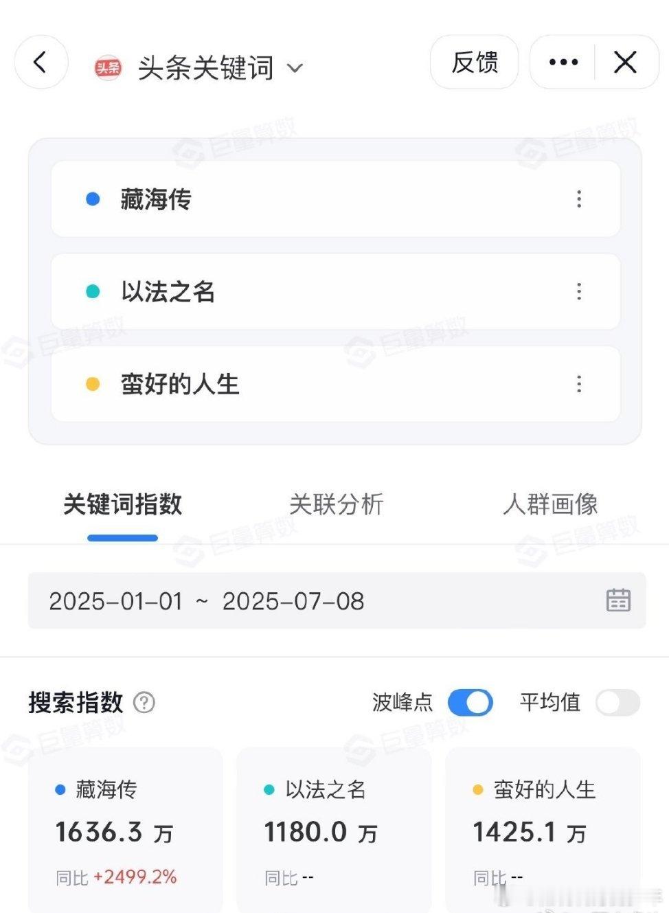 来自头条和抖两个下沉市场软件的数据，体现肖战的国民度到底有多高！藏海传有多火！