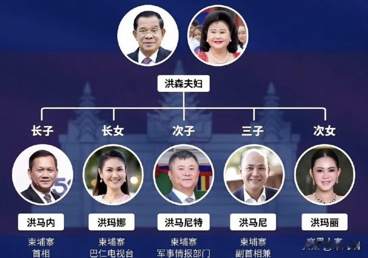 强大的柬埔寨洪森家族被热议。洪森哪里人？他在柬埔寨出生，祖籍广东潮州，丰顺县潭江